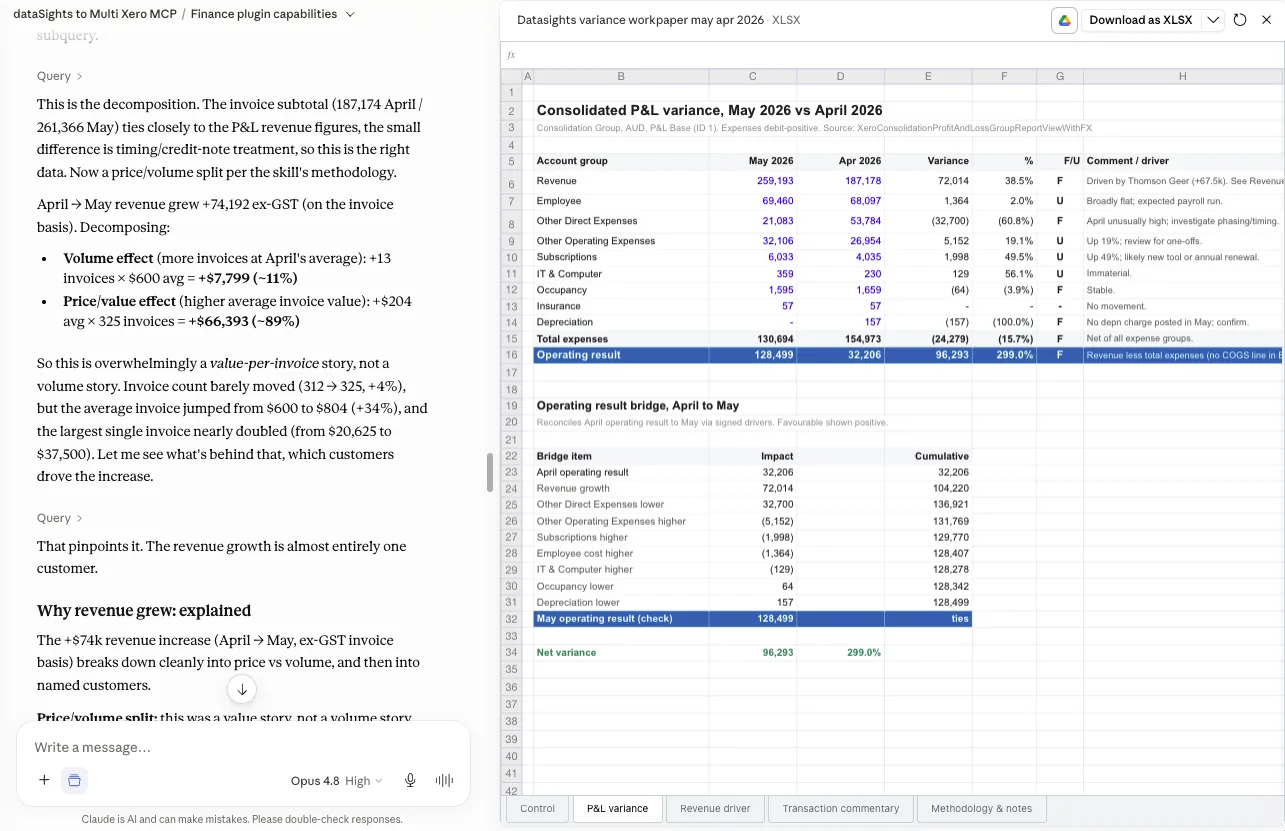 Variance analysis run in Claude against consolidated dataSights data, drilled down to transactions