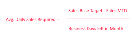 Avg Daily Sales Required Calculations