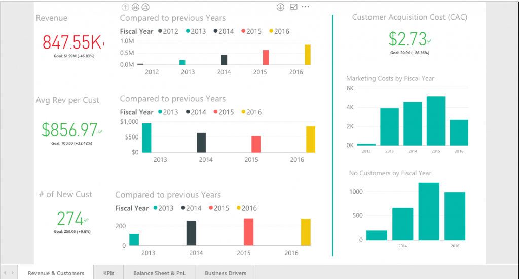 Embedded Reporting Portal