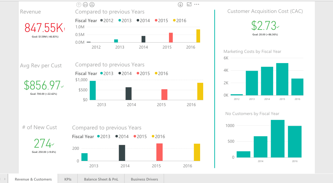 Are you spending too much or too little on Marketing? Let Xero data tell you the answer.