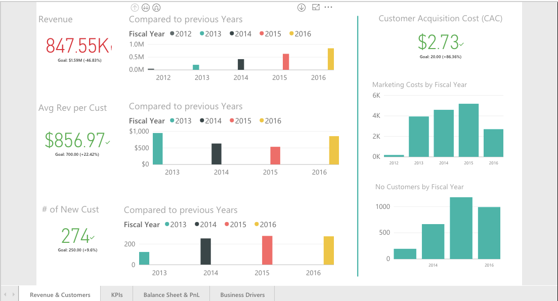 Are you spending too much or too little on Marketing? Let Xero data tell you the answer.