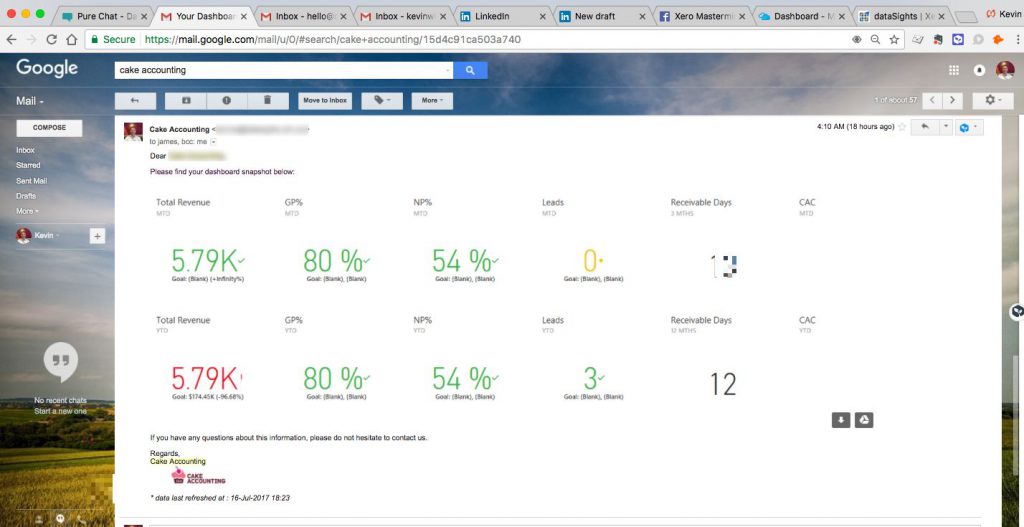 Emailed Dashboards