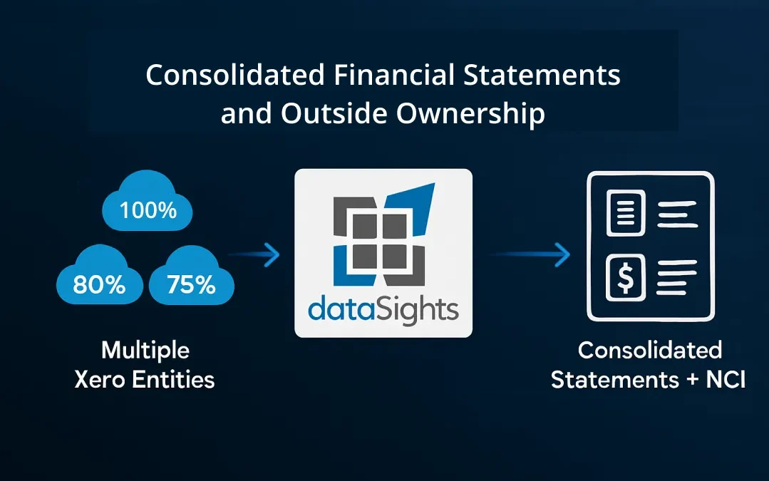 Consolidated Financial Statements and Outside Ownership: A Complete Guide to Non-Controlling Interests