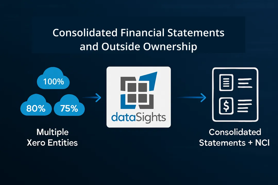 Consolidated Financial Statements and Outside Ownership: A Complete Guide to Non-Controlling Interests