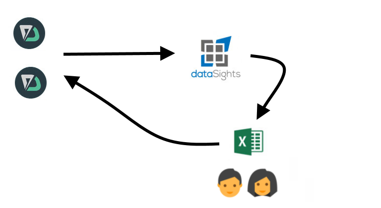 How to automate PO creation in DEAR Systems with two clicks
