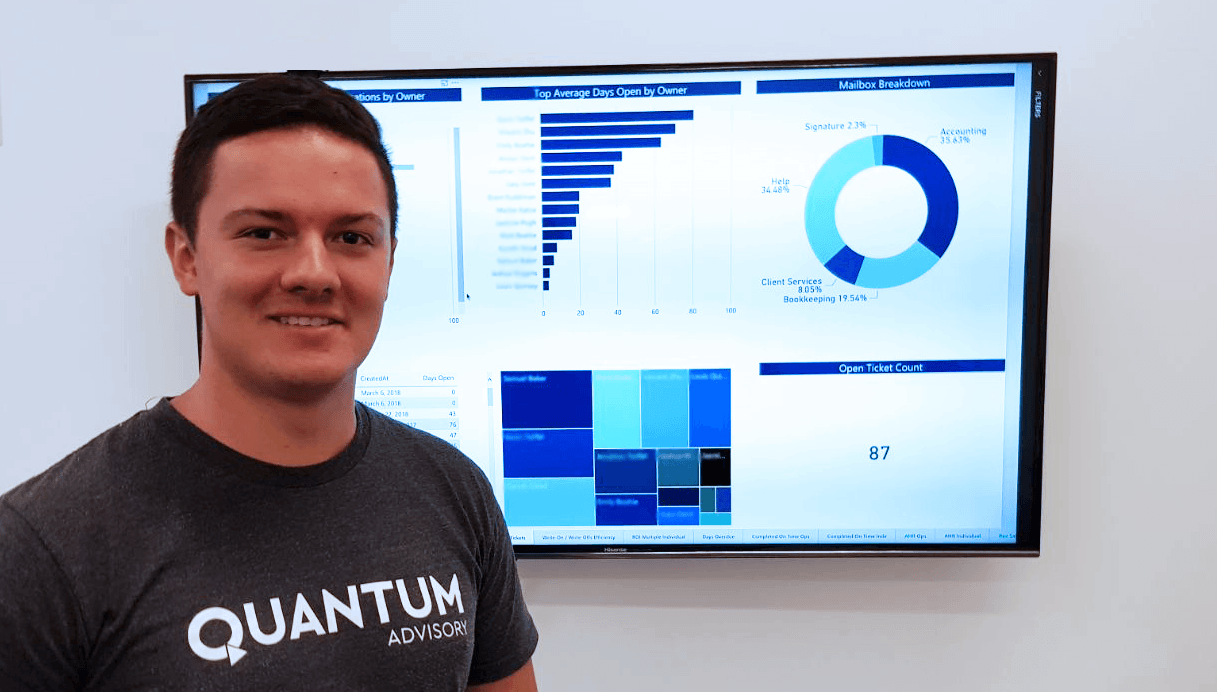 Data Drive your XPM Practice – Part 1. Visibility drives behaviour