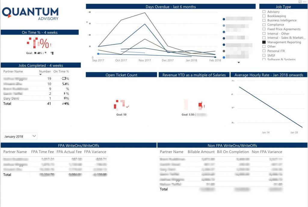 Ops Dashboard