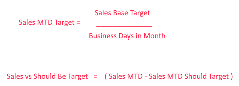 Sales vs Should be calcuation