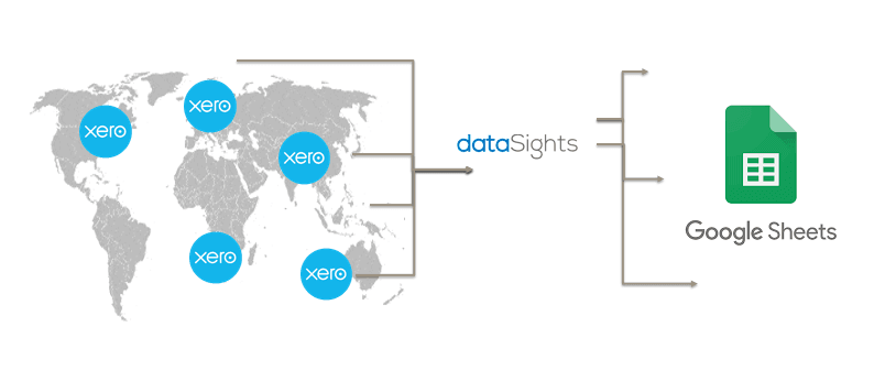 Helping ManageBac consolidate Xero entities to GoogleSheets