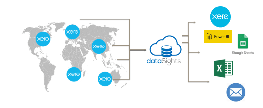 Xero Consolidation INTO Excel & PowerBI – the reality from the coalface