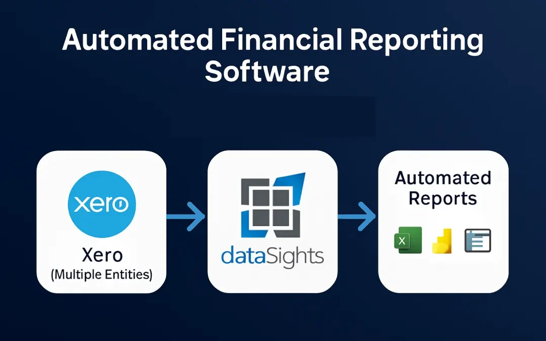 Automated Financial Reporting Software for Xero: What Finance Teams Need in 2026