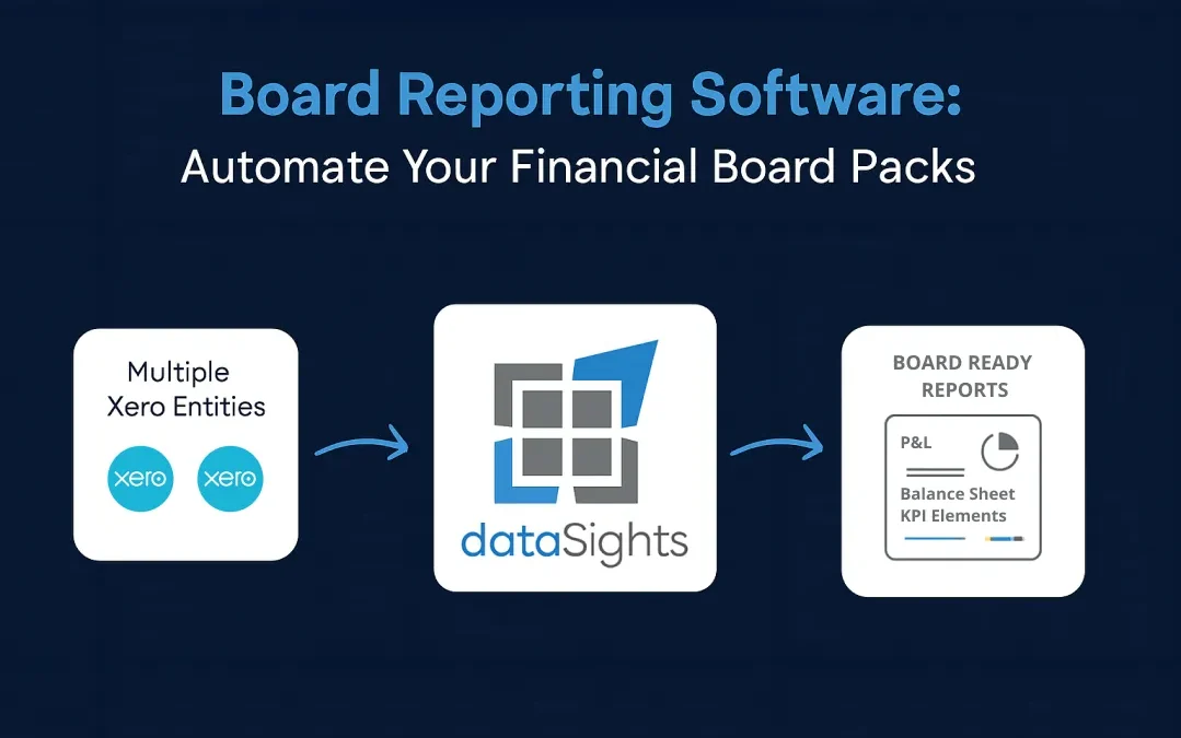 Board Reporting Software: How to Automate Your Financial Board Packs in 2026