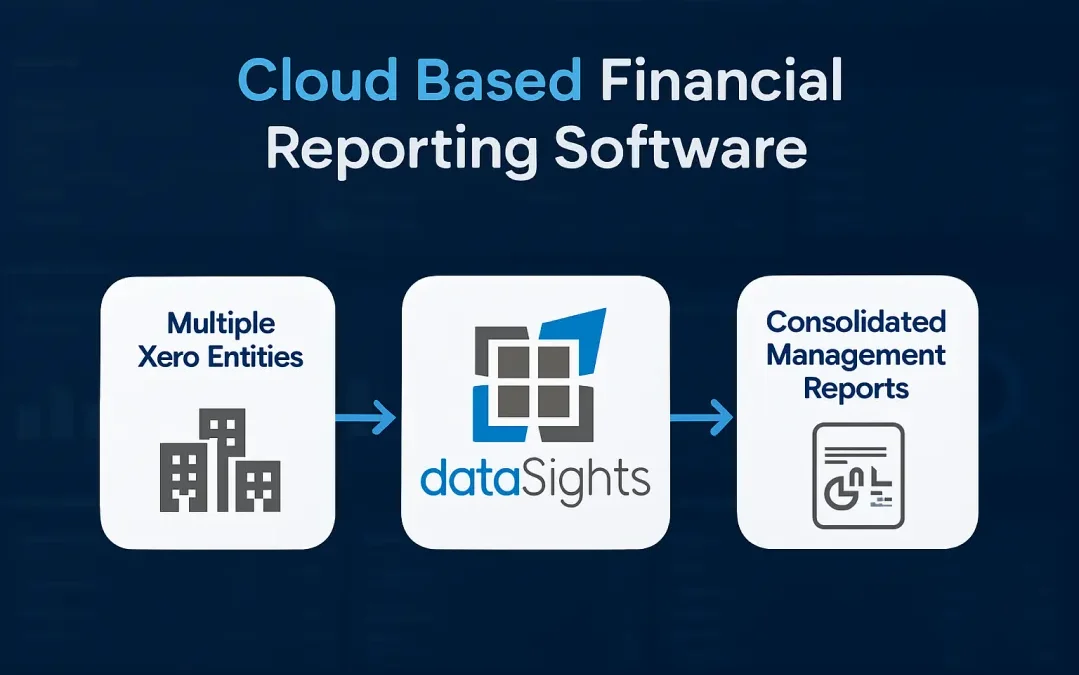 Cloud Based Financial Reporting Software: 2026 Essentials for Multi-Entity Finance Teams