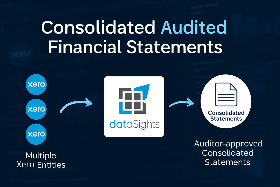 Consolidated Audited Financial Statements: The Complete Guide for Multi-Entity Groups