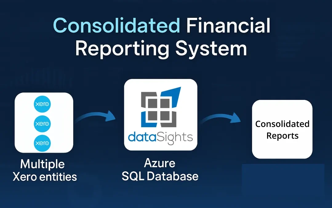 Consolidated Financial Reporting System: The Complete Guide for Multi-Entity Businesses
