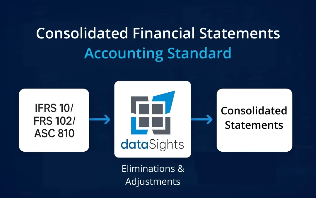 Consolidated Financial Statements Accounting Standard: IFRS 10 vs FRS 102 vs ASC 810 (UK Focus)