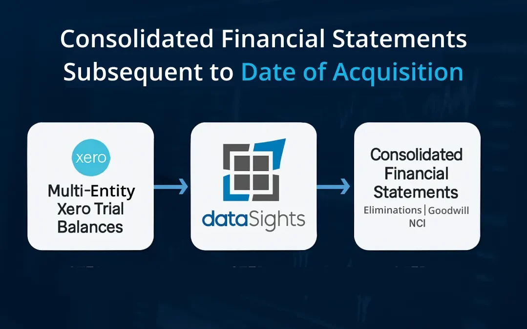 Consolidated Financial Statements Subsequent to Date of Acquisition