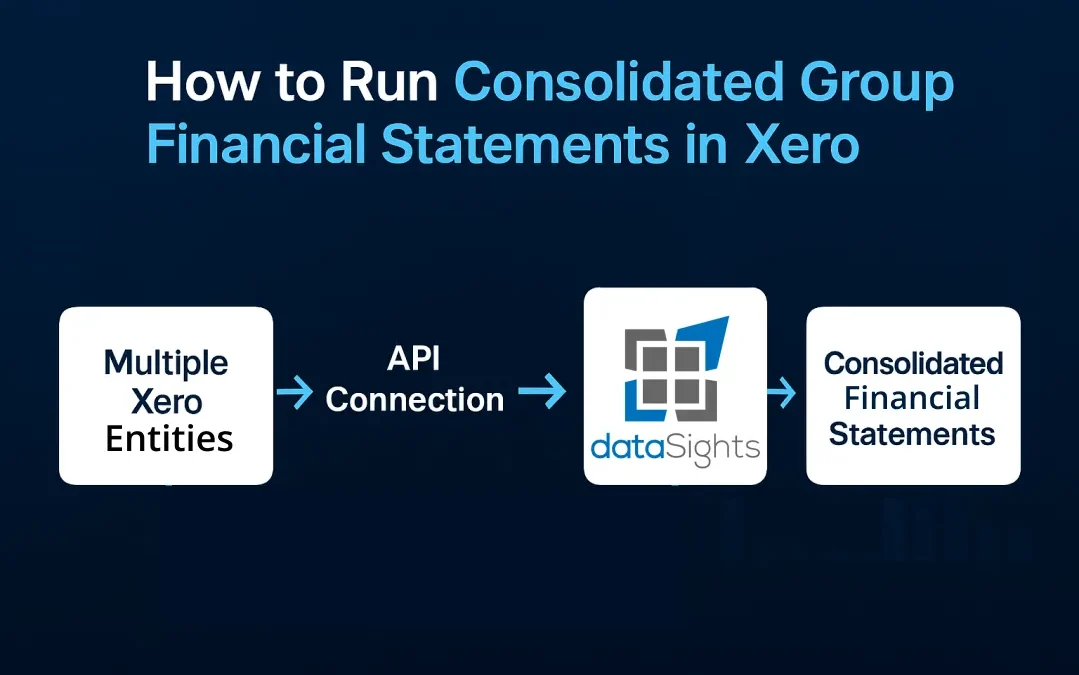 How to Run Consolidated Group Financial Statements in Xero: The Complete 2026 Guide