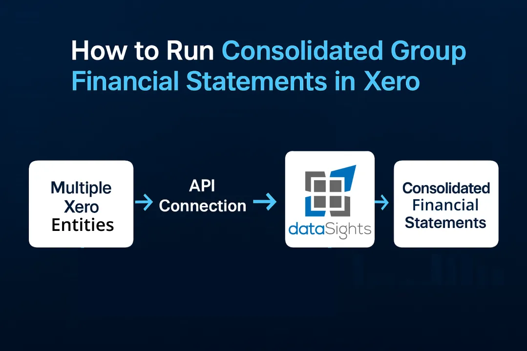How to Run Consolidated Group Financial Statements in Xero: The Complete 2026 Guide