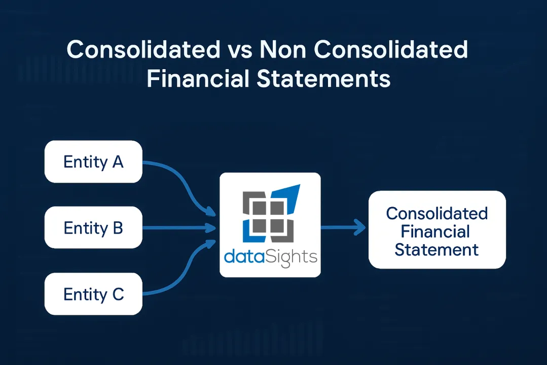 Consolidated and Non Consolidated Financial Statements: The Complete 2026 Guide for Multi-Entity Businesses