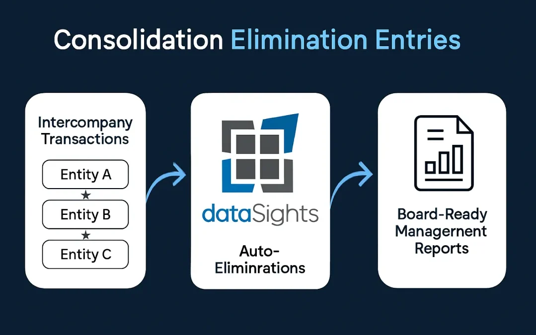 Consolidation Elimination Entries: The Complete Guide to Error-Free Entries