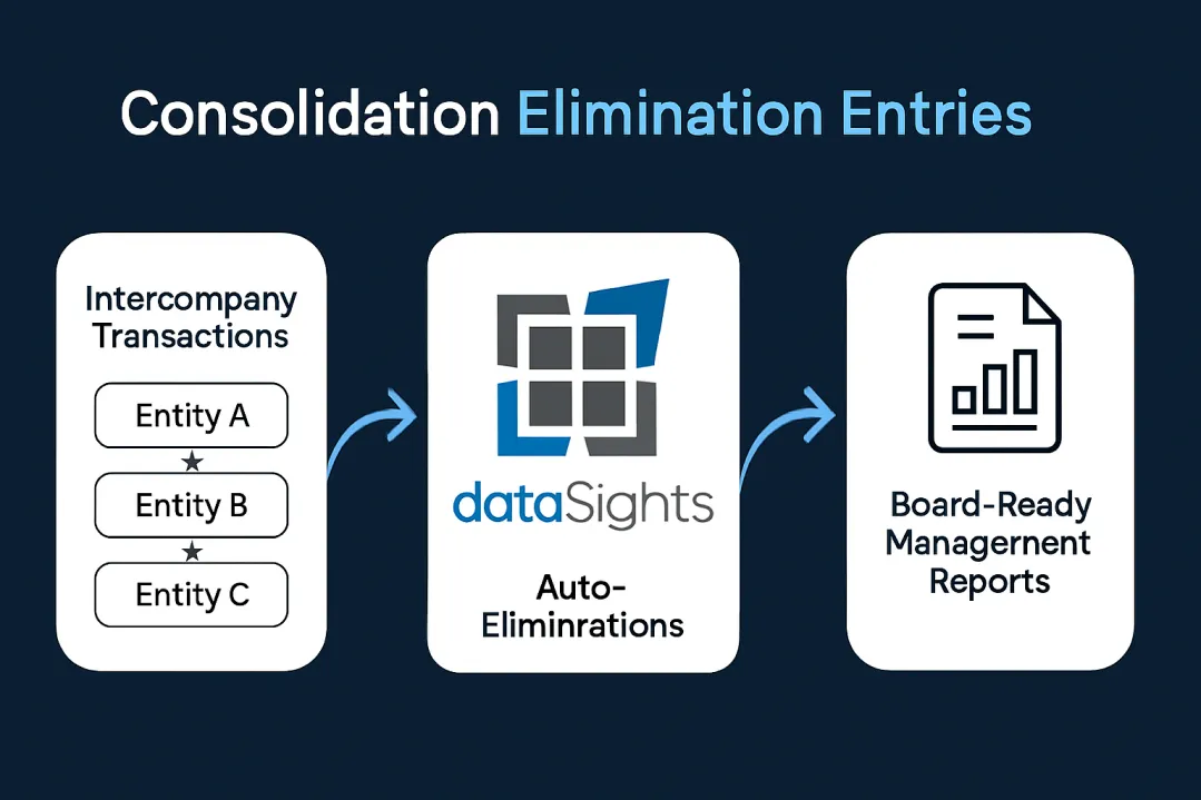 Consolidation Elimination Entries: The Complete Guide to Error-Free Entries