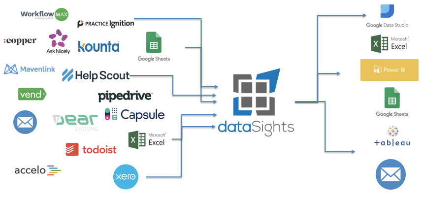 SQL Crash Course for Business Professionals using Xero data: Create a Game-Changing Sales Analysis View