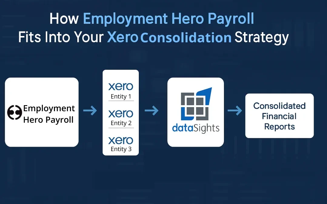 How Employment Hero Payroll Fits Into Your Xero Consolidation Strategy: Complete 2026 Guide