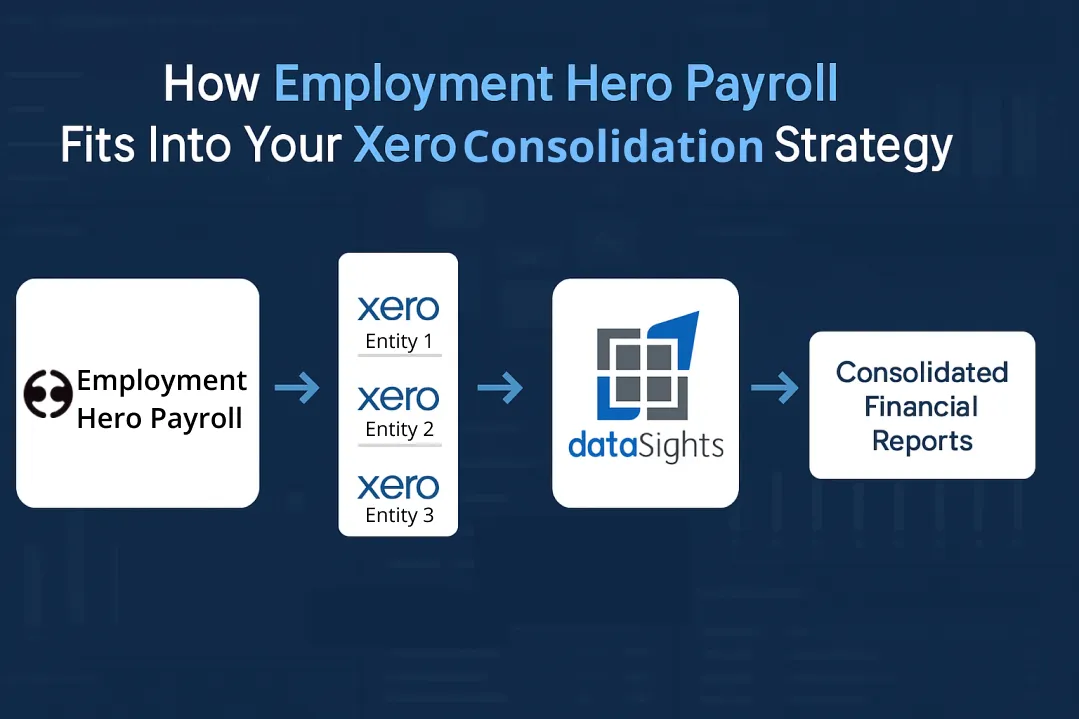 How Employment Hero Payroll Fits Into Your Xero Consolidation Strategy: Complete 2026 Guide