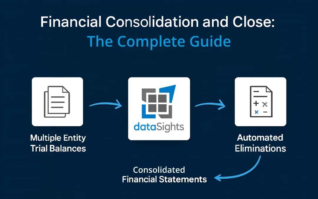 Financial Consolidation and Close: The Complete 2026 Guide