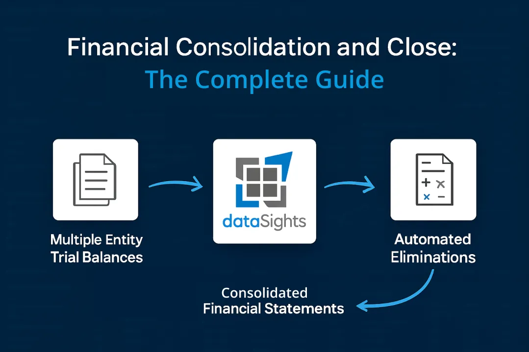 Financial Consolidation and Close: The Complete 2026 Guide