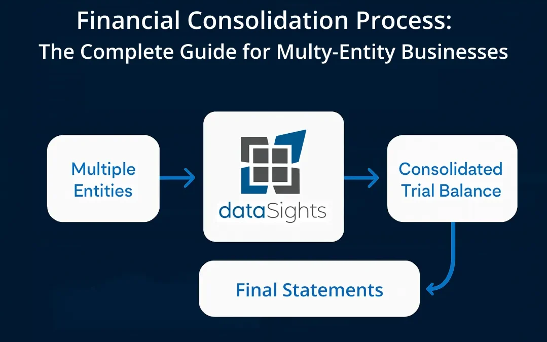 Financial Consolidation Process: The Complete 2026 Guide for Multi-Entity Businesses