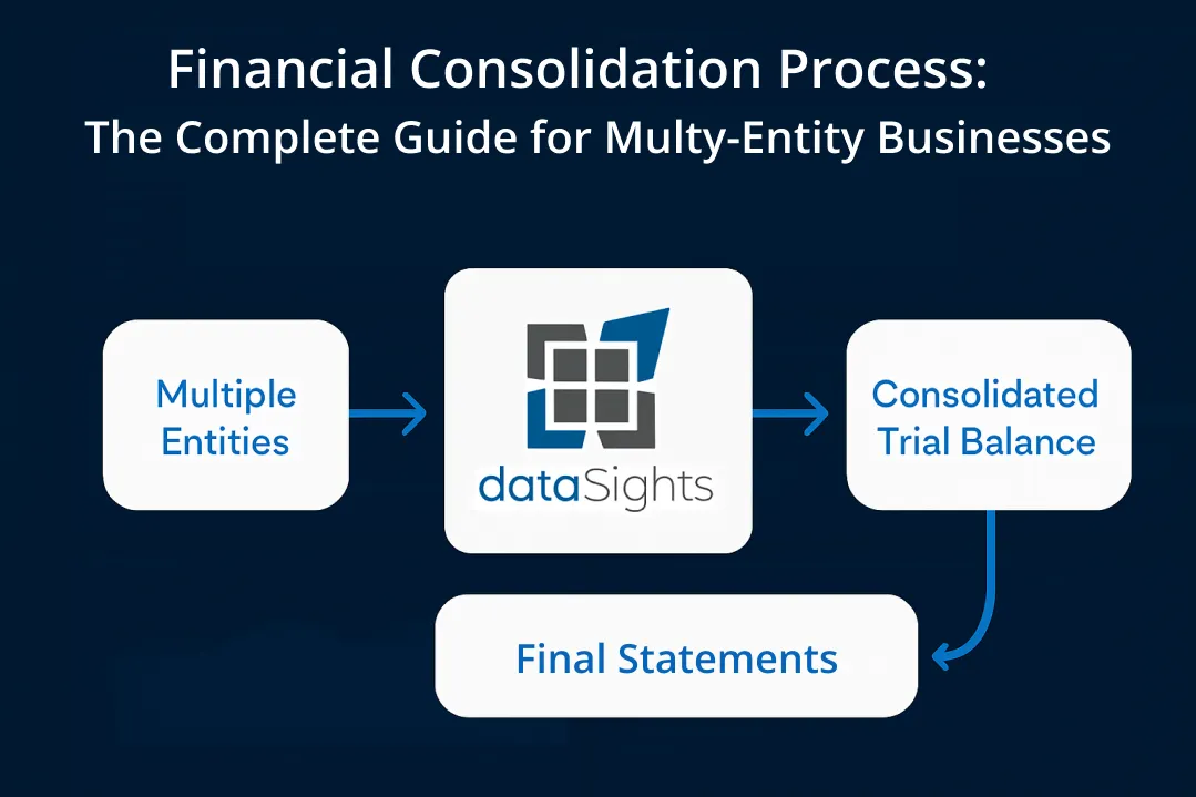 Financial Consolidation Process: The Complete 2026 Guide for Multi-Entity Businesses
