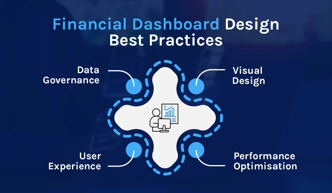 Best Practices for Power BI Financial Dashboard Design