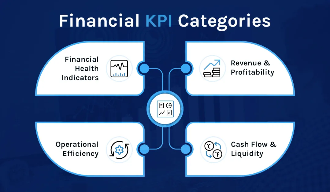 Financial KPI Categories and Metrics for Dashboard