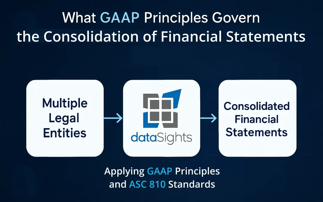 What GAAP Principles Govern the Consolidation of Financial Statements? The Complete 2026 Guide