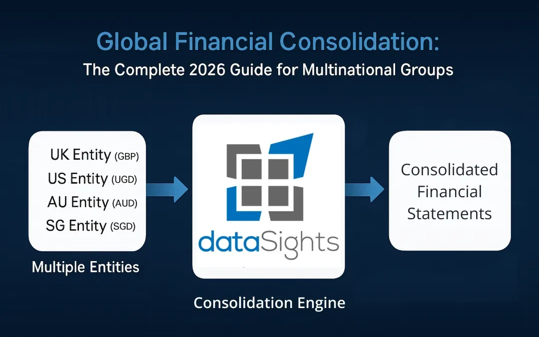 Global Financial Consolidation: The Complete 2026 Guide for Multinational Groups