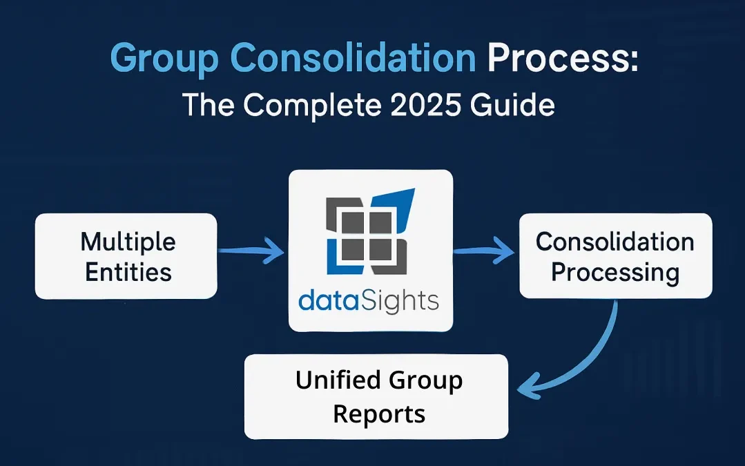 Group Consolidation Process: The Complete 2025 Guide to Multi-Entity Financial Reporting