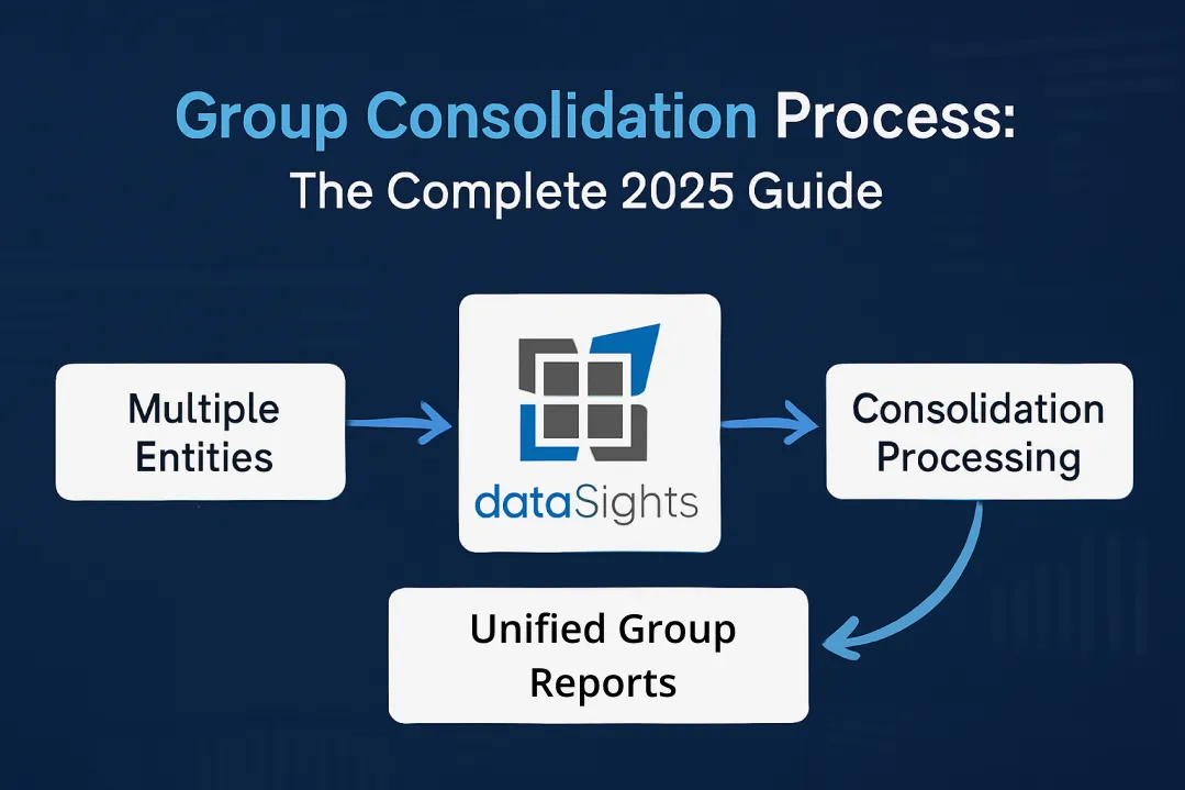 Group Consolidation Process: The Complete 2025 Guide to Multi-Entity Financial Reporting