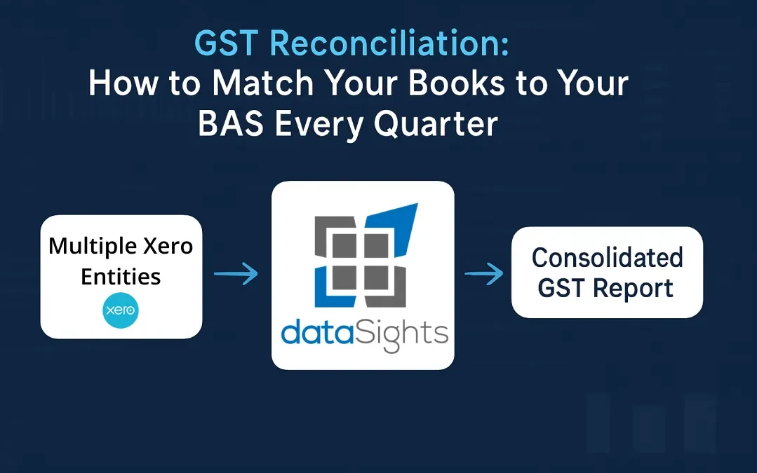 GST Reconciliation: How to Match Your Books to Your BAS Every Quarter
