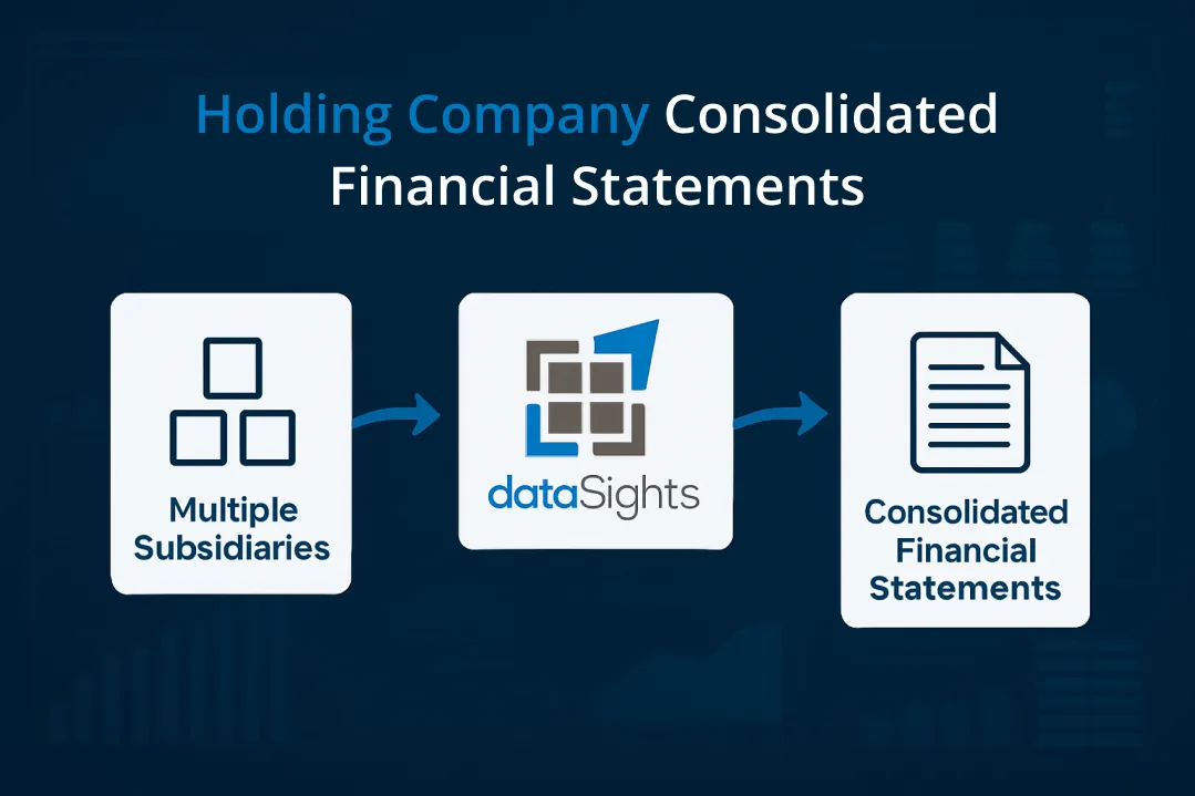 Holding Company Consolidated Financial Statements: Control, Eliminations, and Automation