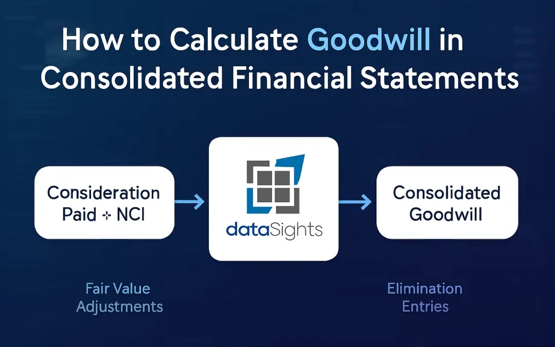 How to Calculate Goodwill in Consolidated Financial Statements (IFRS and FRS 102): Step-by-Step for Finance Teams