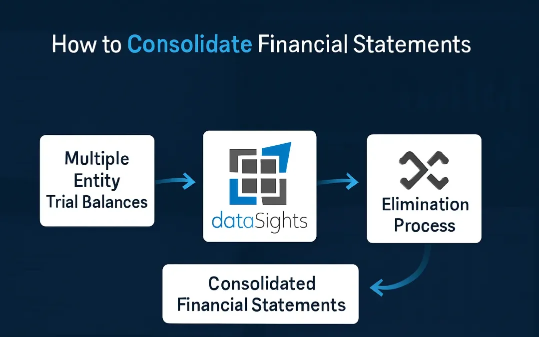 How to Consolidate Financial Statements: The Complete Step-by-Step Guide for CFOs