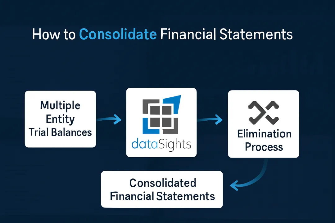 How to Consolidate Financial Statements: The Complete Step-by-Step Guide for CFOs