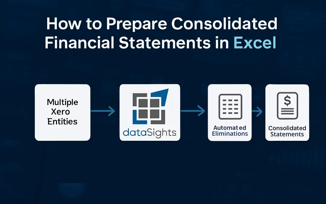 How to Prepare Consolidated Financial Statements in Excel: The Complete 2026 Guide for Multi-Entity Finance Teams