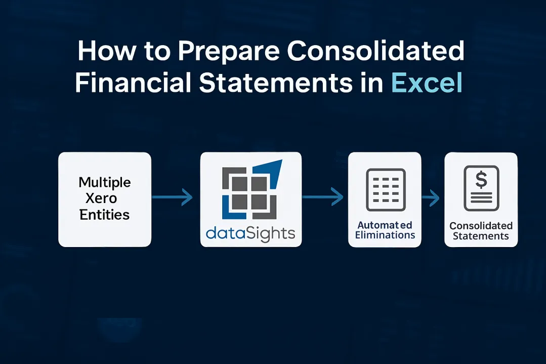 How to Prepare Consolidated Financial Statements in Excel: The Complete 2026 Guide for Multi-Entity Finance Teams
