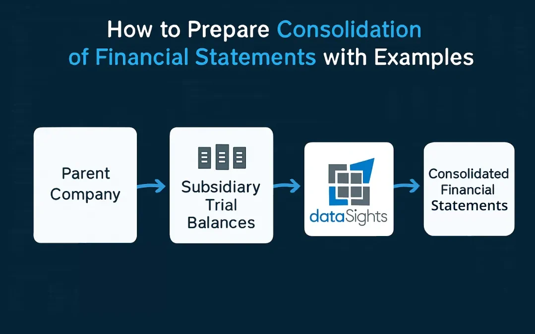 How to Prepare Consolidation of Financial Statements with Examples: The Complete 2026 Guide