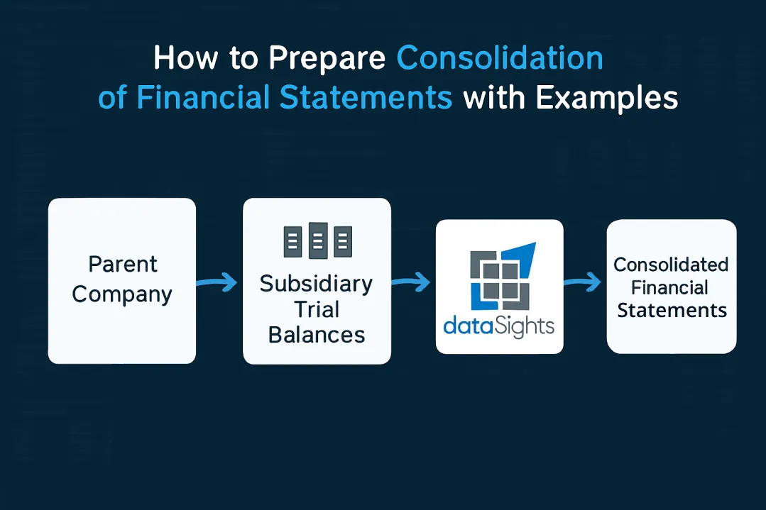 How to Prepare Consolidation of Financial Statements with Examples: The Complete 2026 Guide