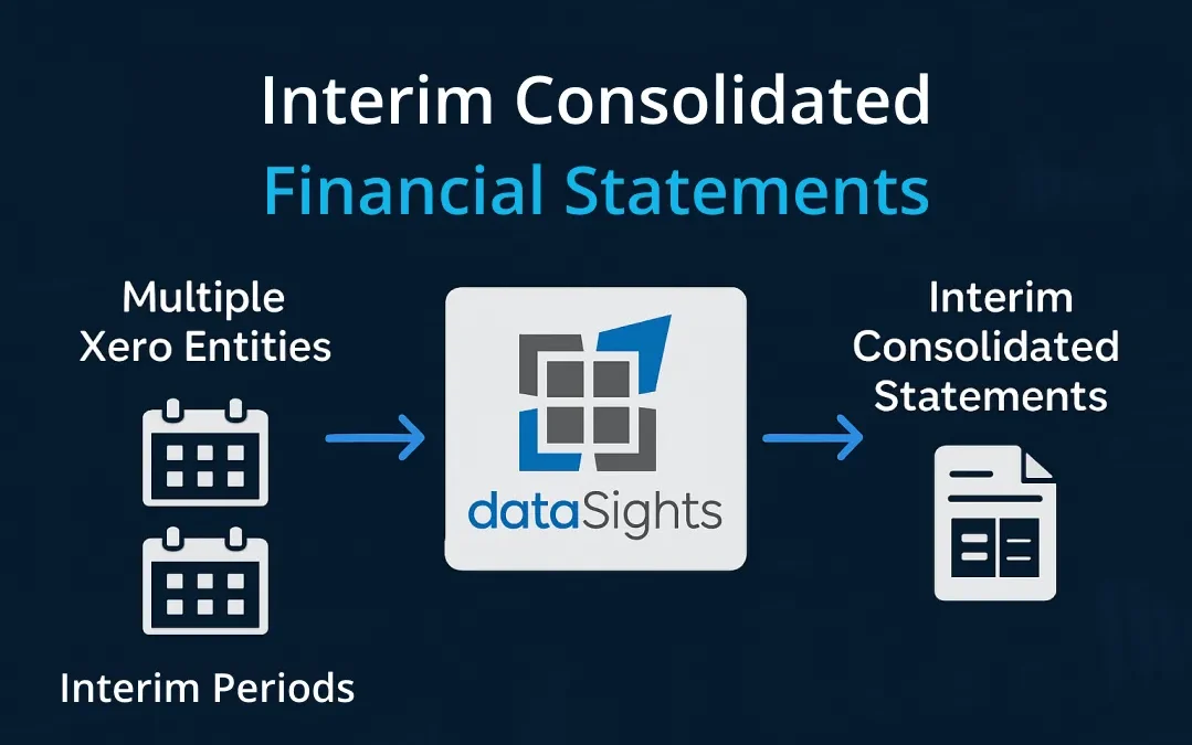 Interim Consolidated Financial Statements: The Complete IAS 34 Compliance Guide for 2026