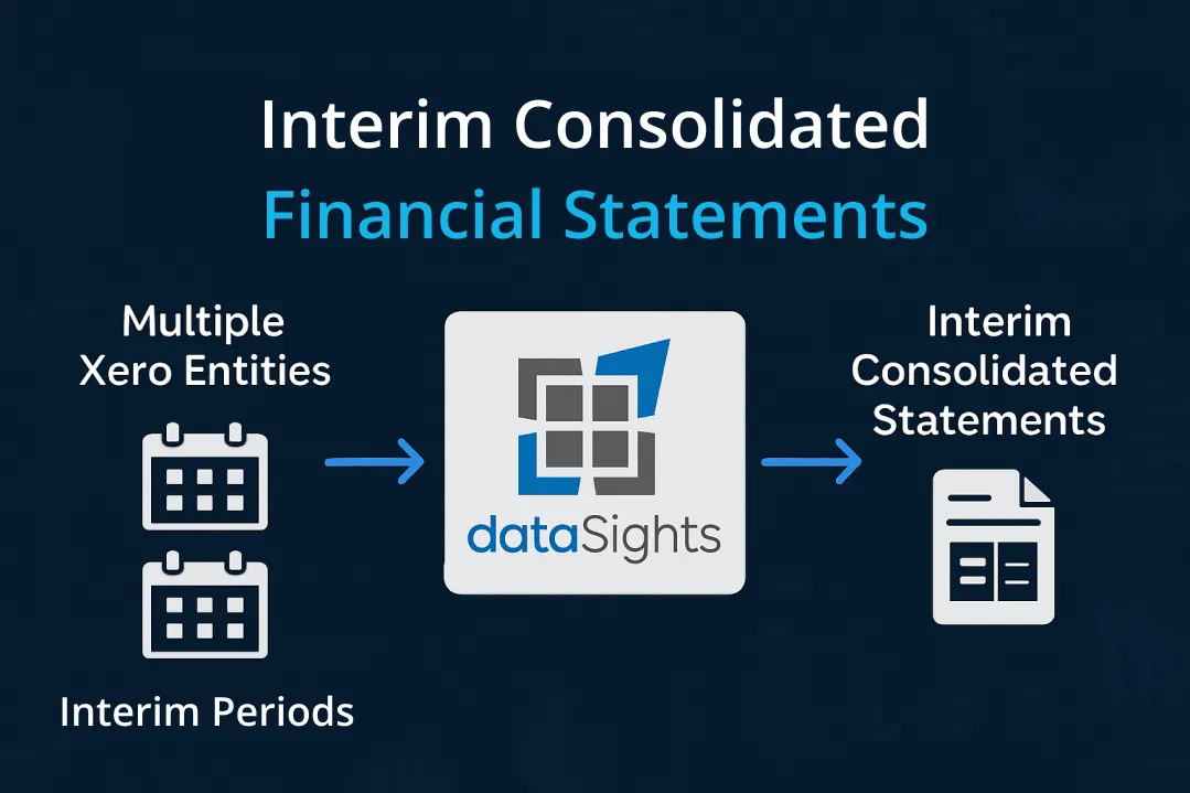 Interim Consolidated Financial Statements: The Complete IAS 34 Compliance Guide for 2026